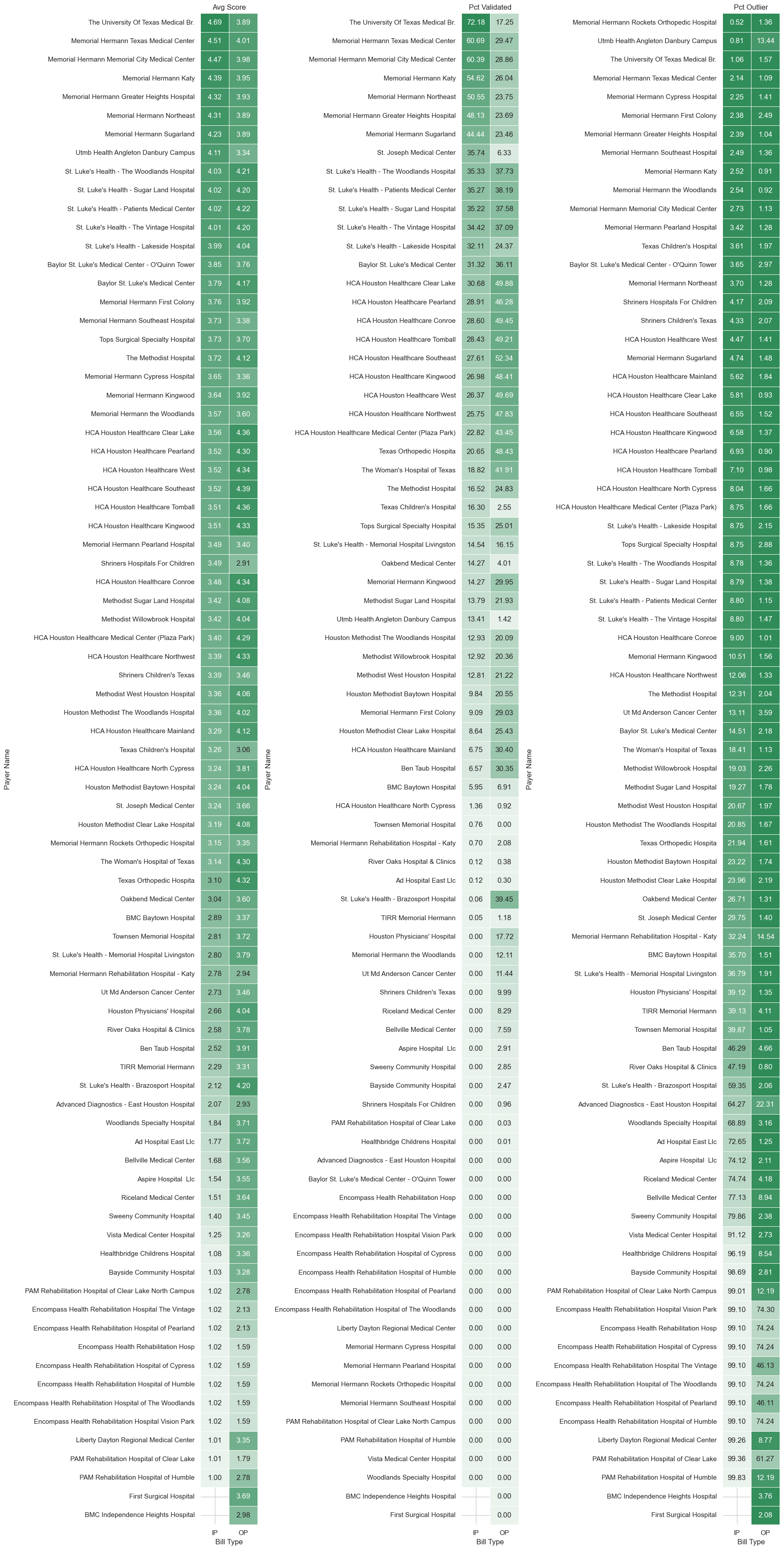 Hospital Heatmap alt text