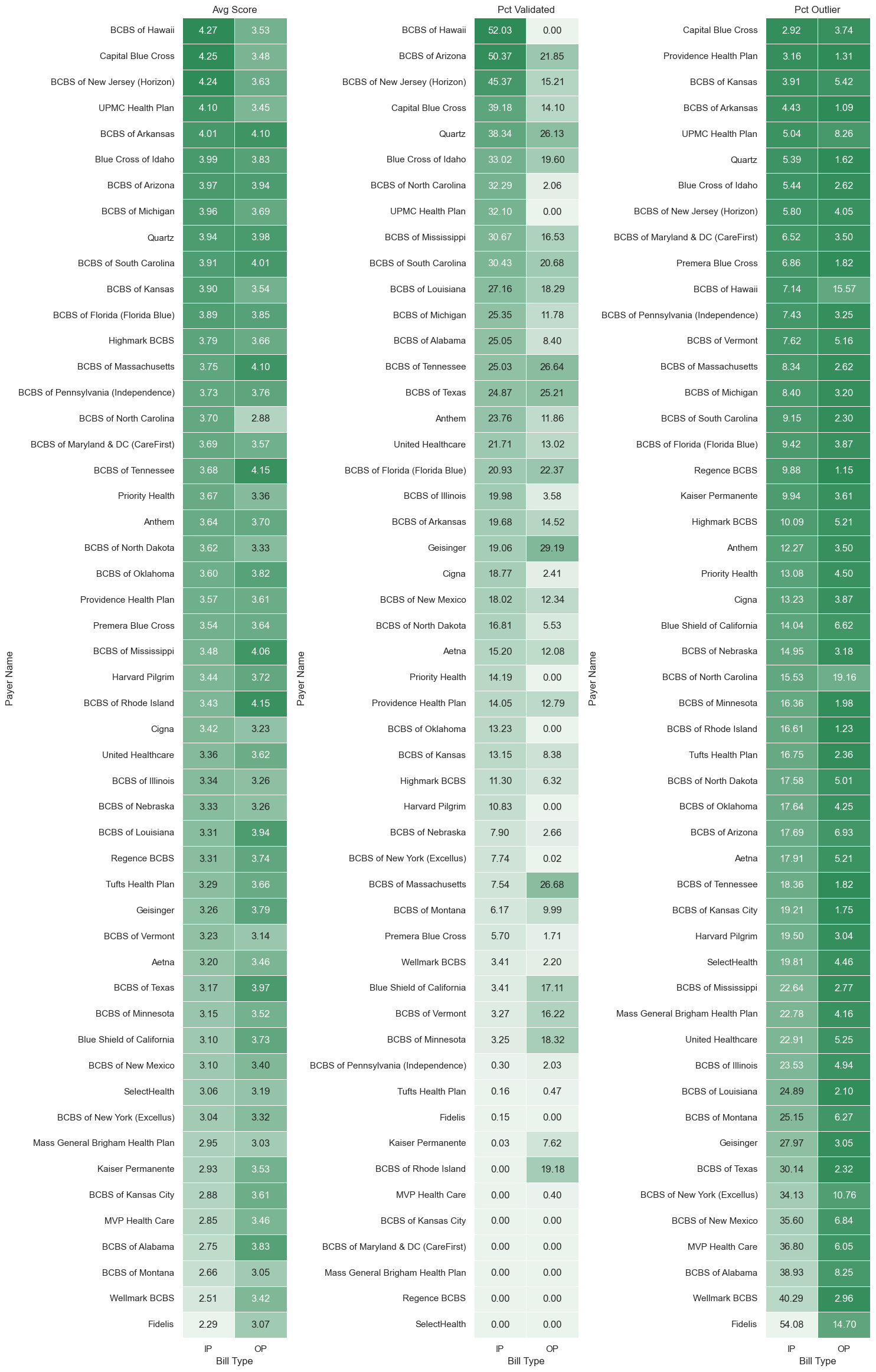 Payer Heatmap alt text